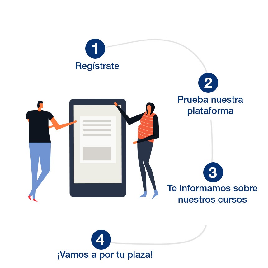 etapas forvide
